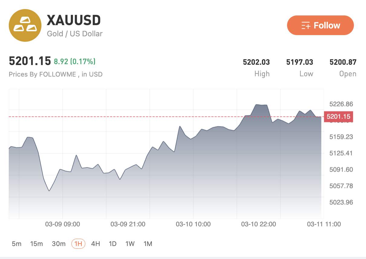 Minyak Tembus $100, Fokus Beralih ke Inflasi AS dan Arah Suku Bunga Global