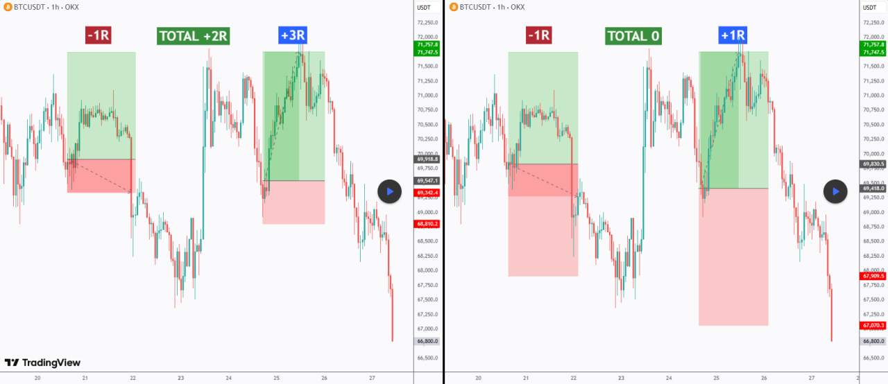 Anda Tidak Membutuhkan Lebih Banyak Kemenangan - Anda Membutuhkan Kerugian yang Lebih Baik!
