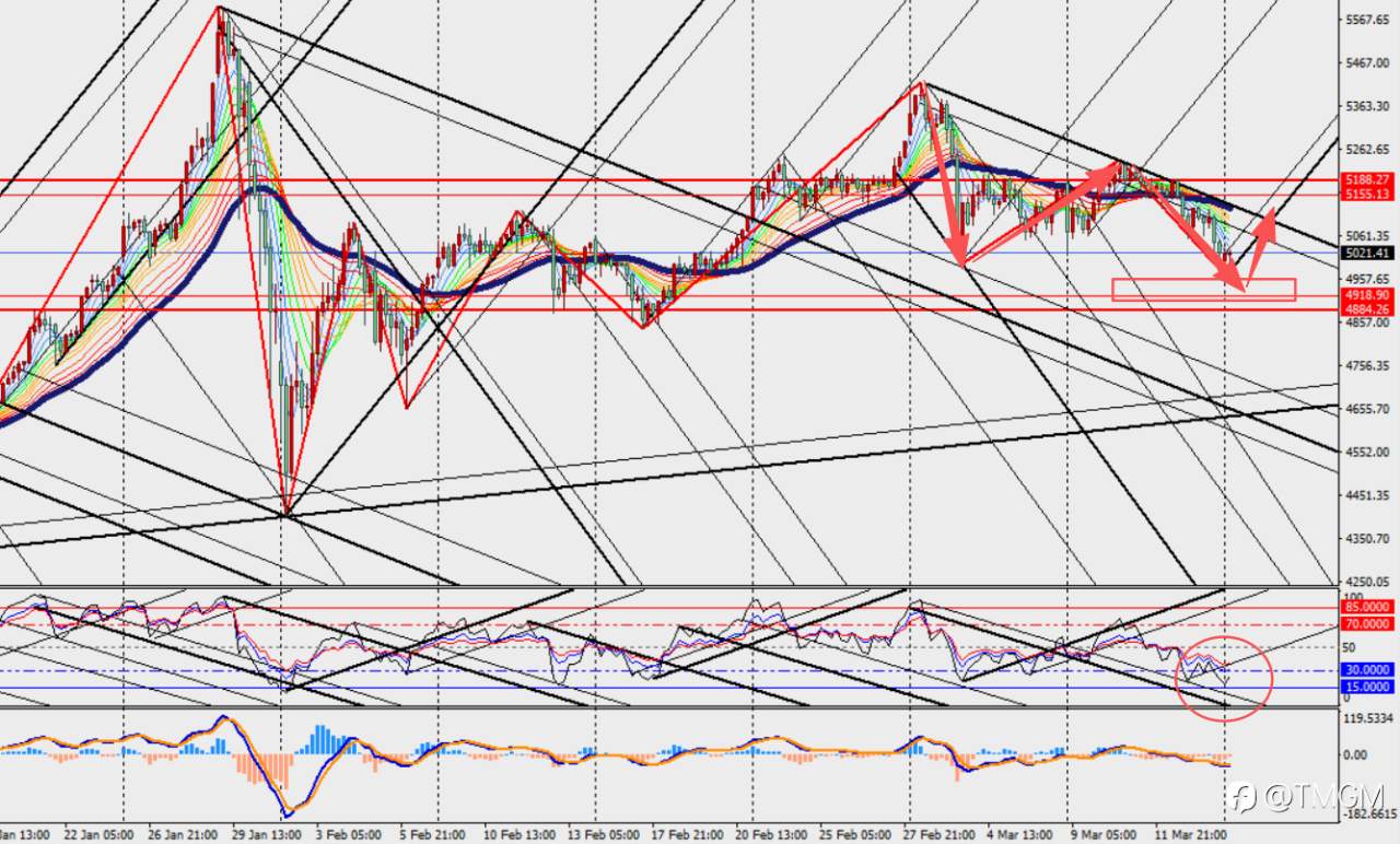 TMGM：金价上周崩跌近3%！中东战火助力美元飙涨，金价本周或将继续下行？