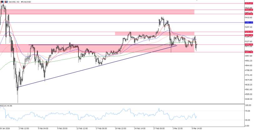 2026年3月9日市场报告