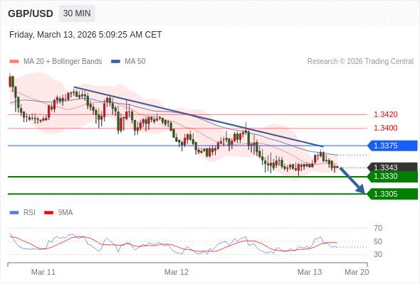 2026年3月13日-Trading Central每日策略午报