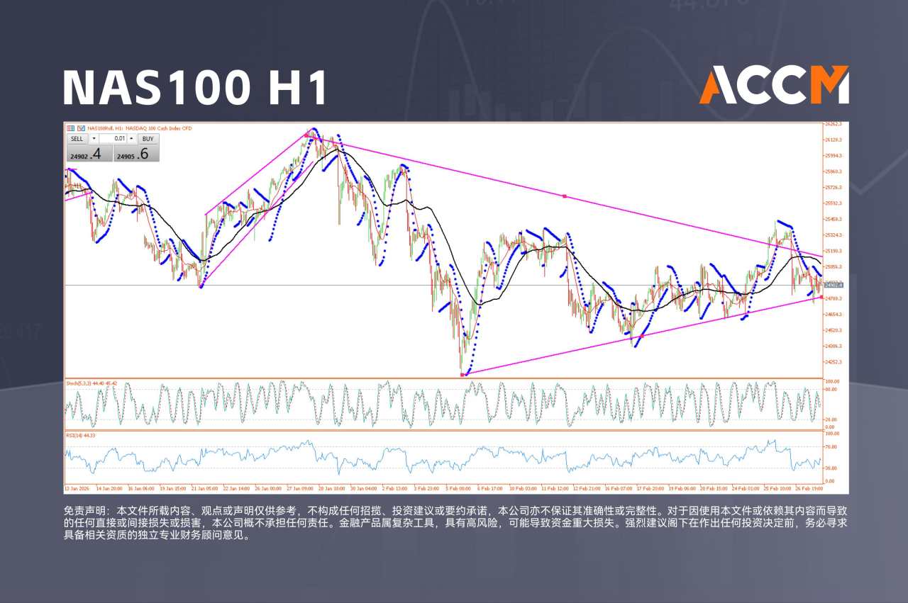 ACCM:为什么中东局势升级正在重塑全球底部结构
