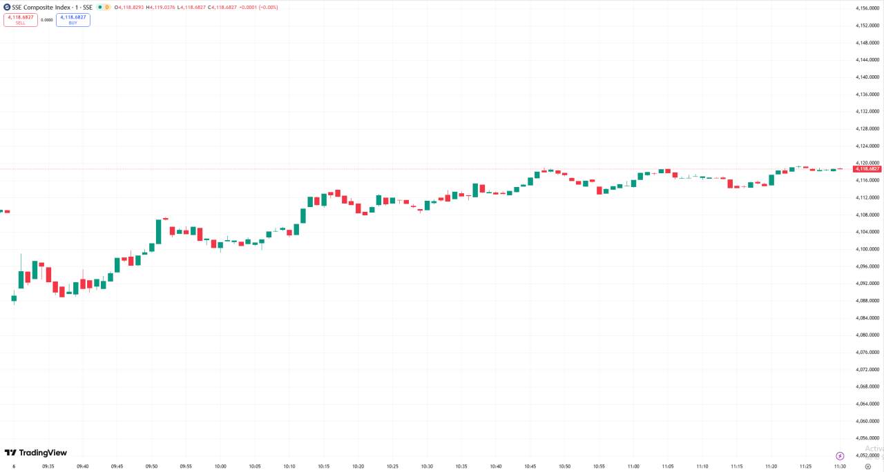 D Prime 全球股市 | 美股收跌道指下跌 780 点，WTI 原油突破 80 美元