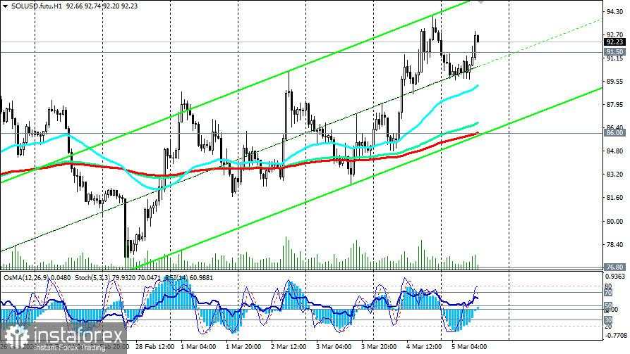 Solana di Persimpangan Jalan: Geopolitik vs. Arus Institusional