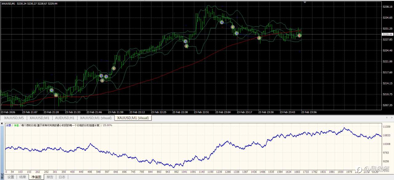 身处新的市场环境，小散如何借力前行？