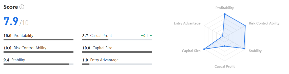 Return 154%! Trader Ini Ubah $50K Jadi $127K dengan Strategi XAU/USD Stabil