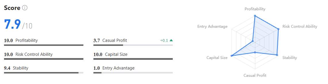 Return 154%! Trader Ini Ubah $50K Jadi $127K dengan Strategi XAU/USD Stabil