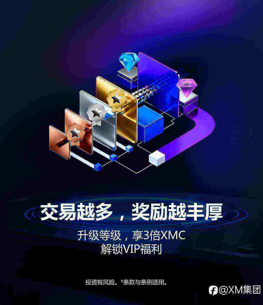 加入XM交易精英俱乐部，解锁更多交易奖励