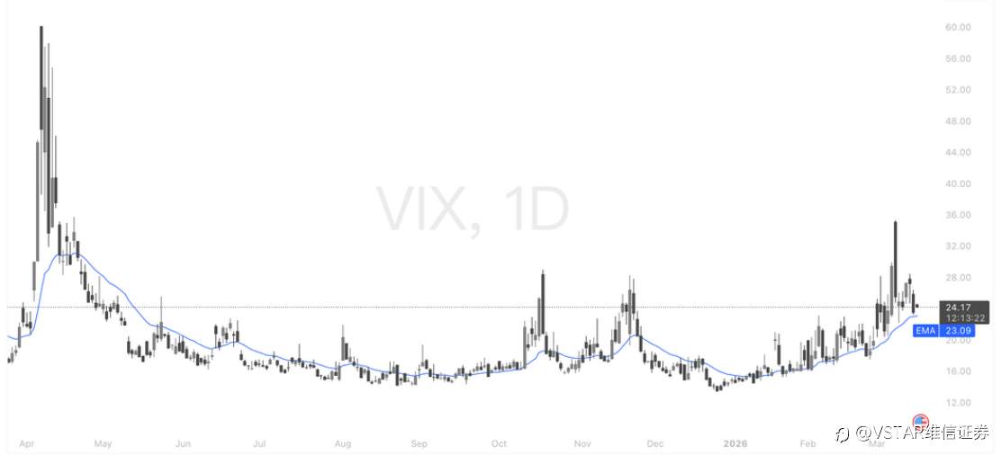 VSTAR每日美股行情（17/03/2026）