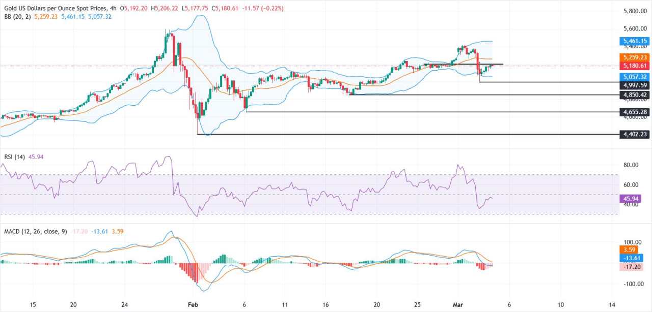 Emas Menguat saat Rally USD Terhenti, Konflik AS-Iran Mendukung Permintaan