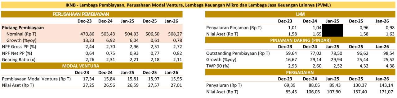 Siaran Pers: Penguatan Ketahanan dan Integritas Sektor Jasa Keuangan Mendukung Stabilitas Sistem Keuangan
