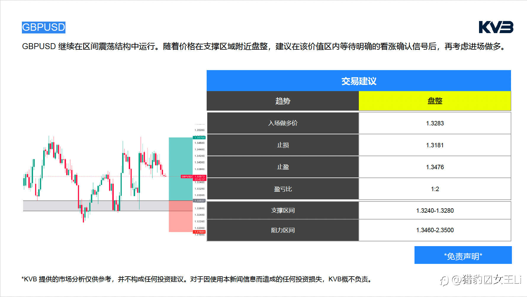 市场分析|2026年 3 月 26 日