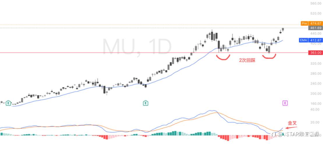 VSTAR每日美股行情（18/03/2026）