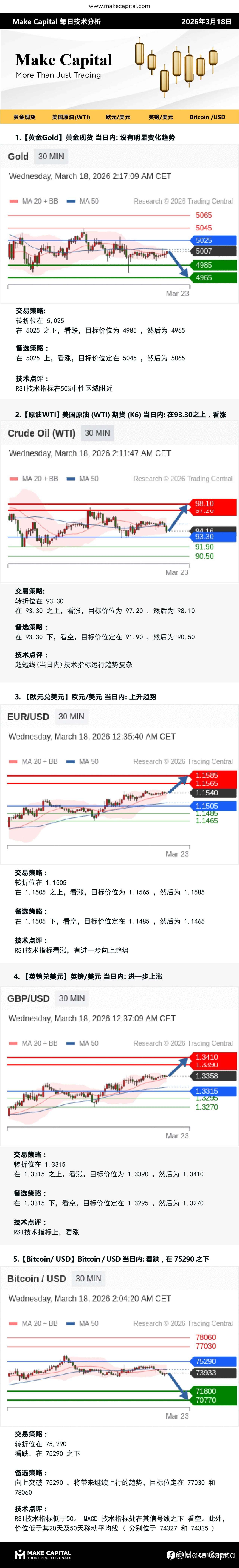 Make Capital 每日技术分析 2026年3月18日