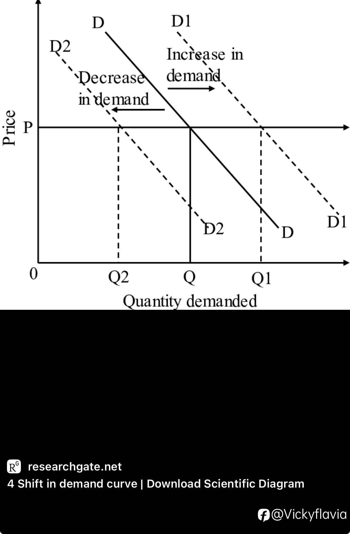 供需决定价格,市场不是在“涨跌”