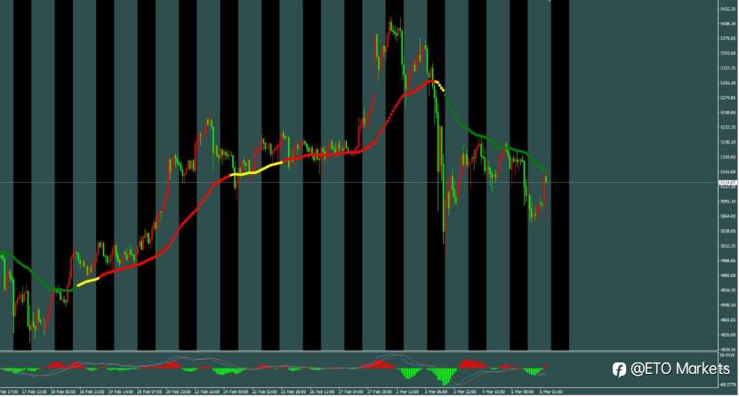 ETO Markets 每日汇评： 美债收益率“吸血”不止，欧美持续探底，1.1550能否成为最后的避风港？