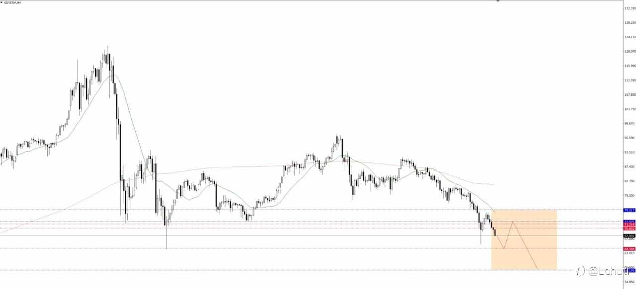 SILVER & OIL WEEK 23-27/3/26