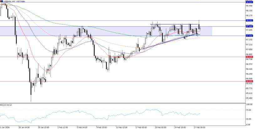 2026年3月2日市场报告