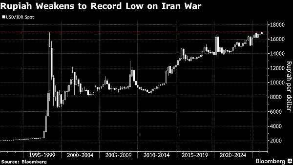 BI Diperkirakan akan Terus Jaga Rupiah di Bawah 17.000 per Dolar AS