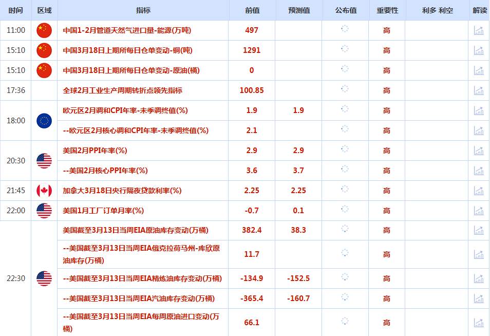 CWG资讯:美元周二先涨后跌,盘中一度冲上100美元关口;避险需求与通胀引发的看空压力相互制衡,金价近期走势