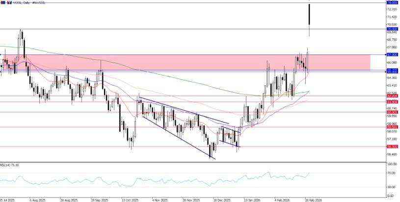 2026年3月2日市场报告