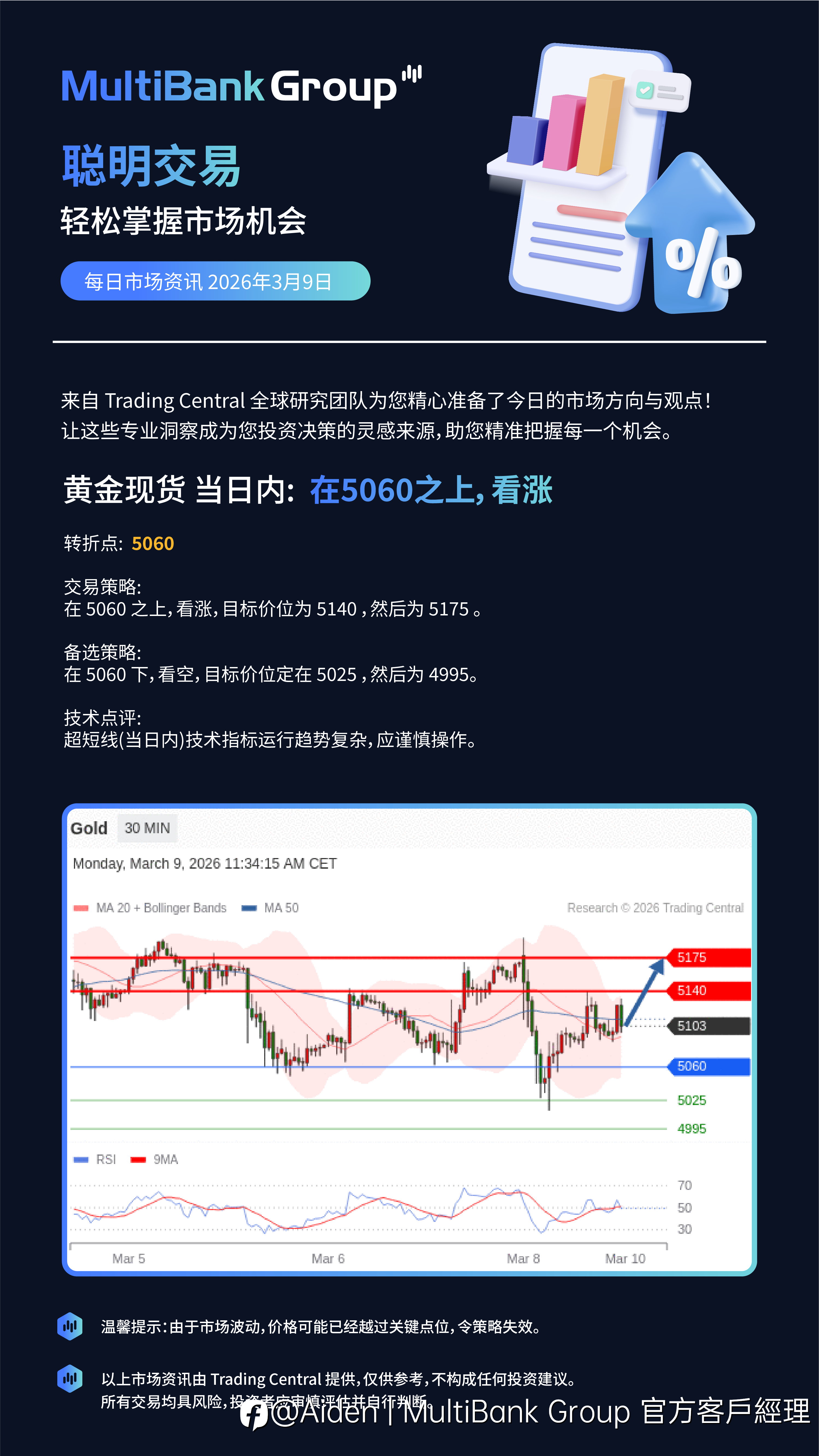 3月10 每日交易资讯