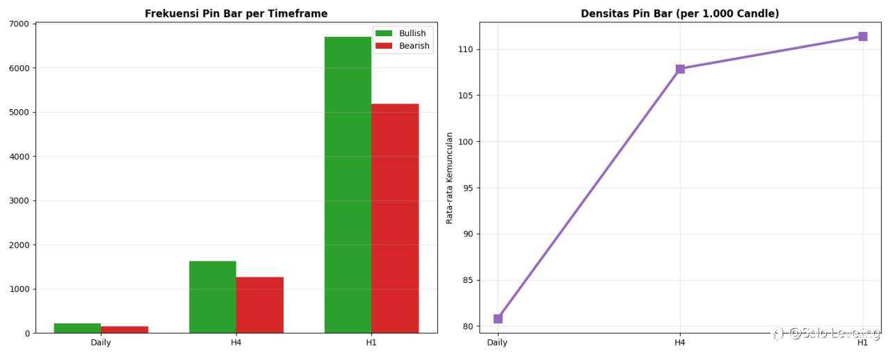 Apakah Trading dengan Pola Pin Bar Menguntungkan?