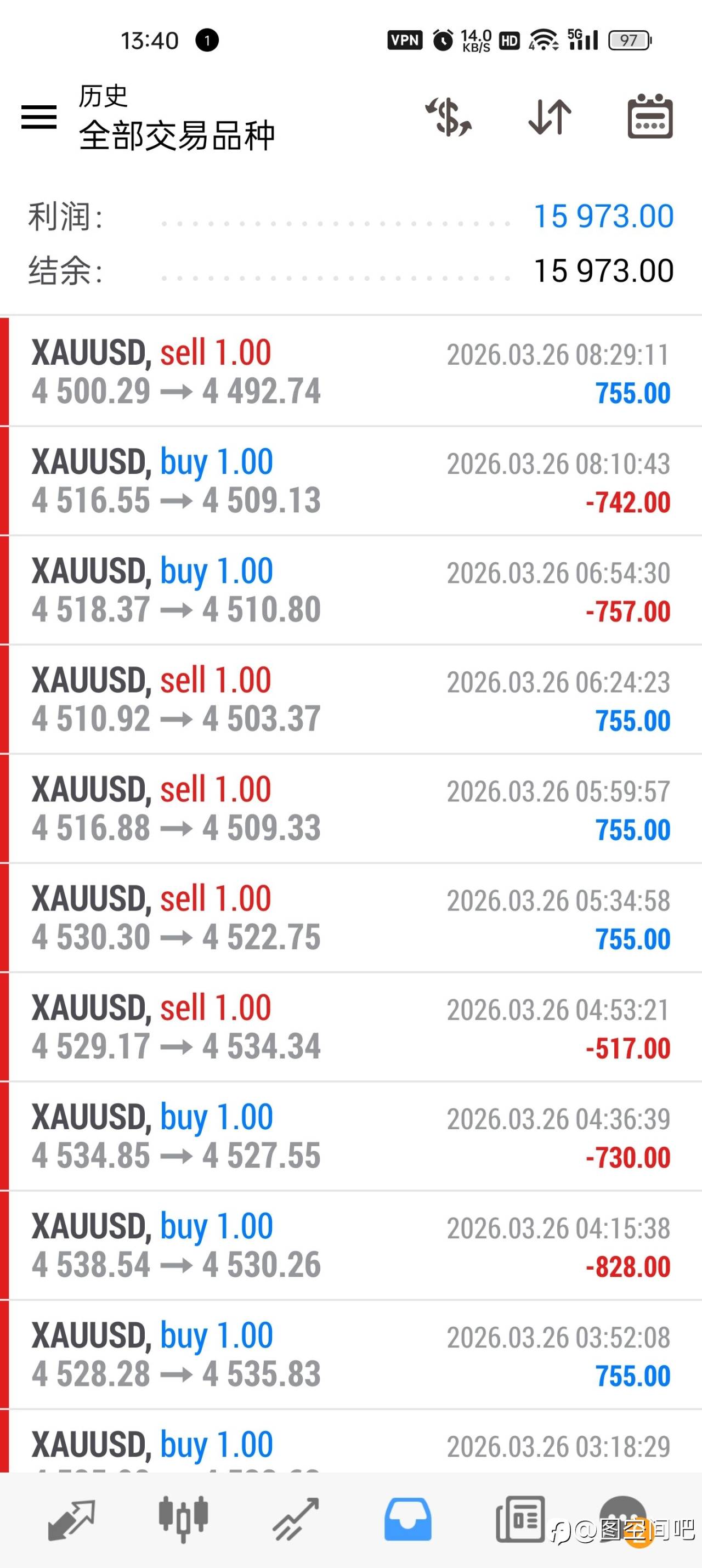 一次一单，原创量化EA，请关注11号