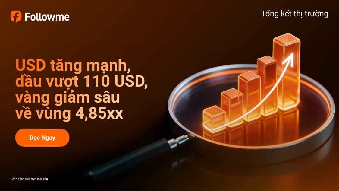 USD tăng mạnh, dầu vượt 110 USD, vàng giảm sâu về vùng 4,85xx