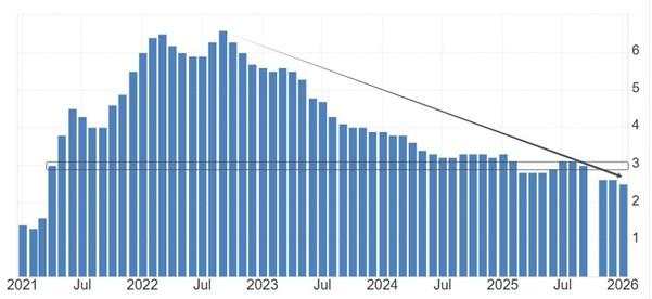 ATFX汇市前瞻：美国CPI数据来袭，PCE数据紧随其后