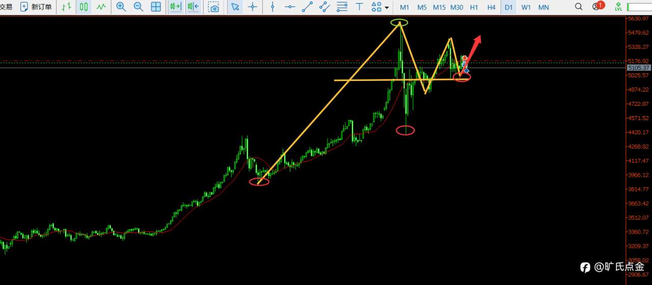 旷氏点金:伊最高领袖誓死复仇 黄金还能愉快的上涨吗?