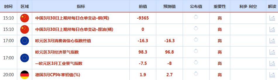 CWG资讯:受避险需求推高,美元上周五走高,创下近一年来最大月度涨幅;胡塞武装加入伊朗战争,低吸买盘推动
