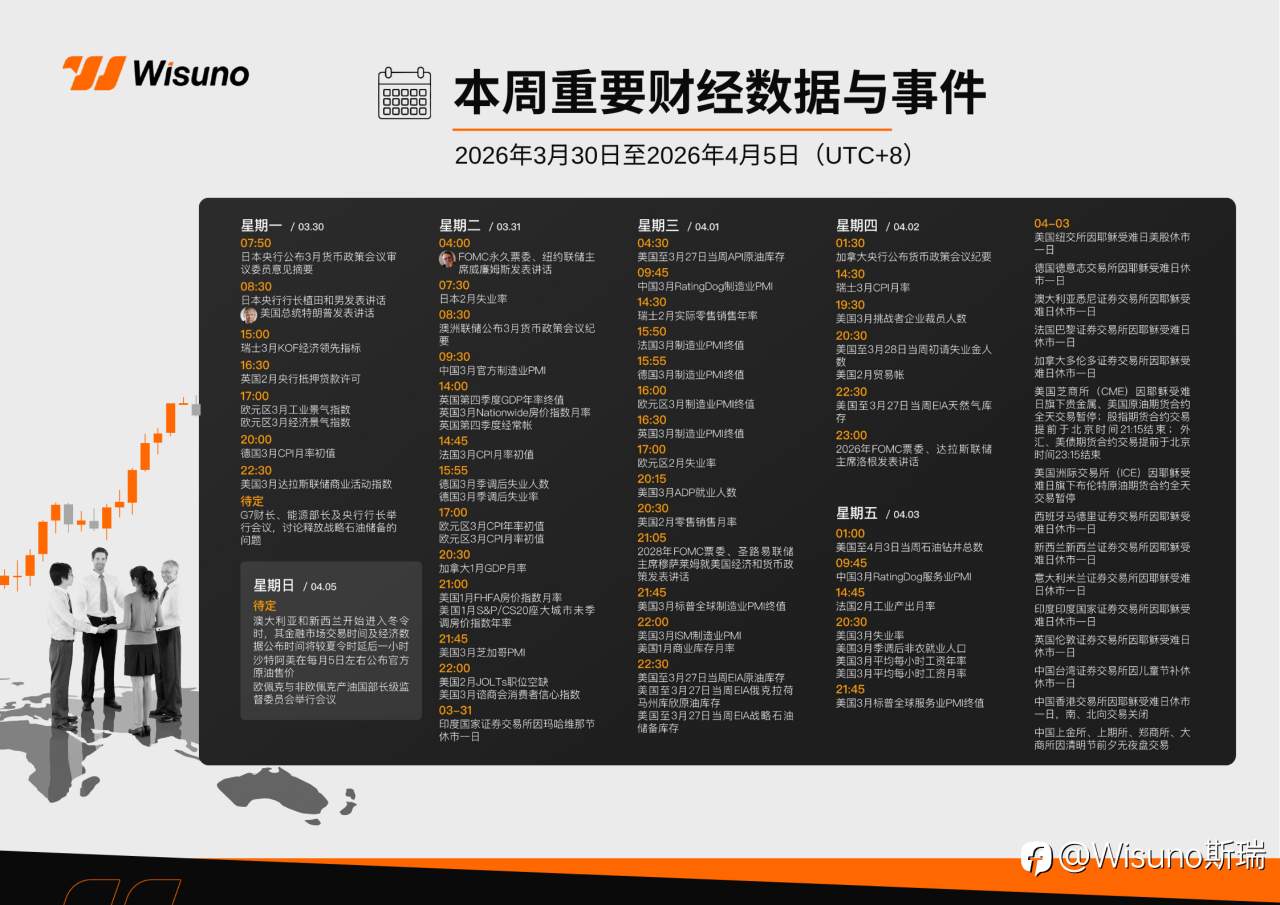 Wisuno｜本周重要财经数据与事件前瞻（03.30–04.05）