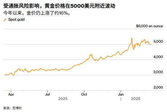 ATFX：黄金等待美联储决议前夕，5000美元关口前多空停战？