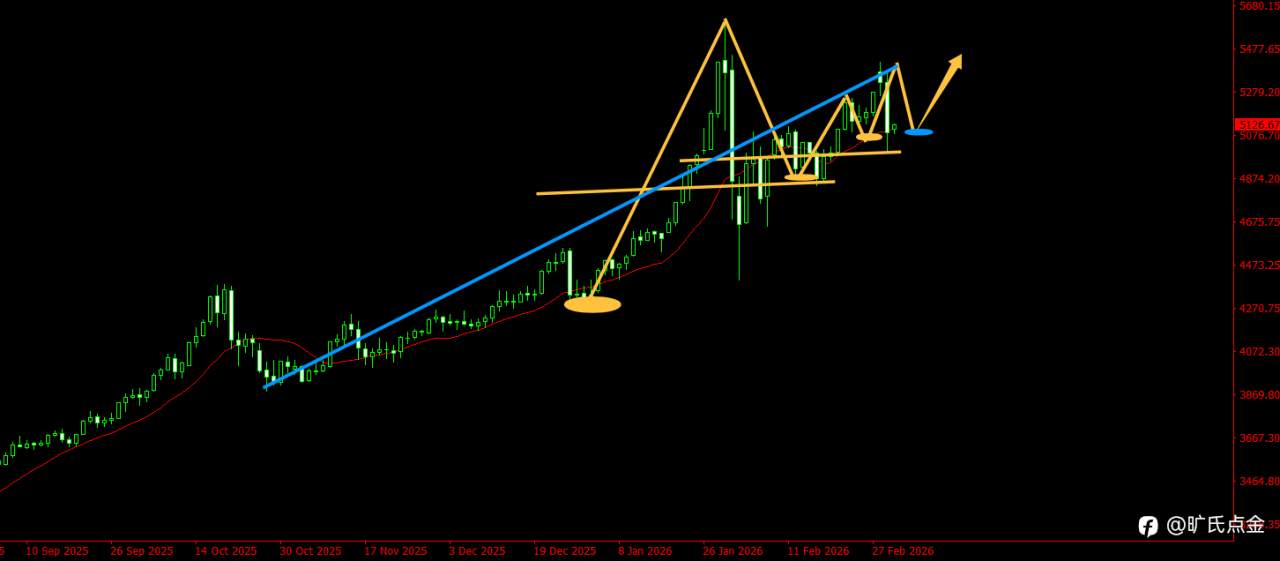 旷氏点金:黄金暴跌300美元之后该如何布局 油已疯