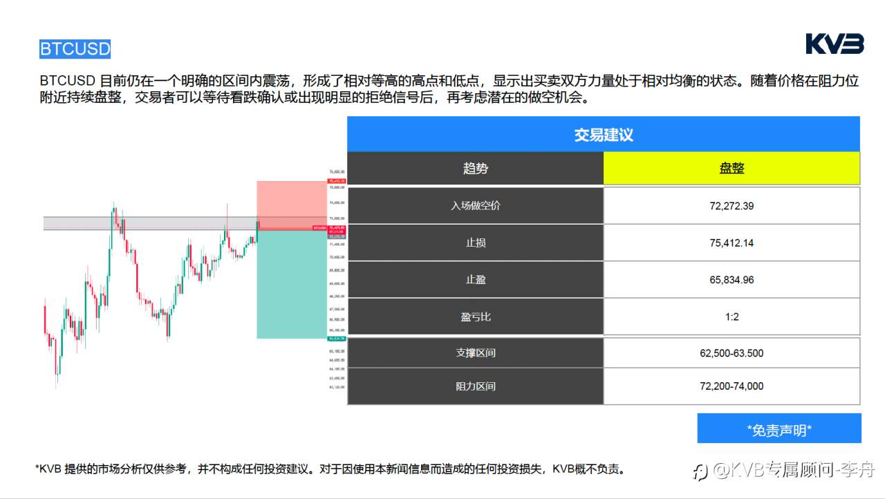 今日3.16 ｜市场分析 #Tesla TSLA #EURUSD #ETHUSD #BTCUSD