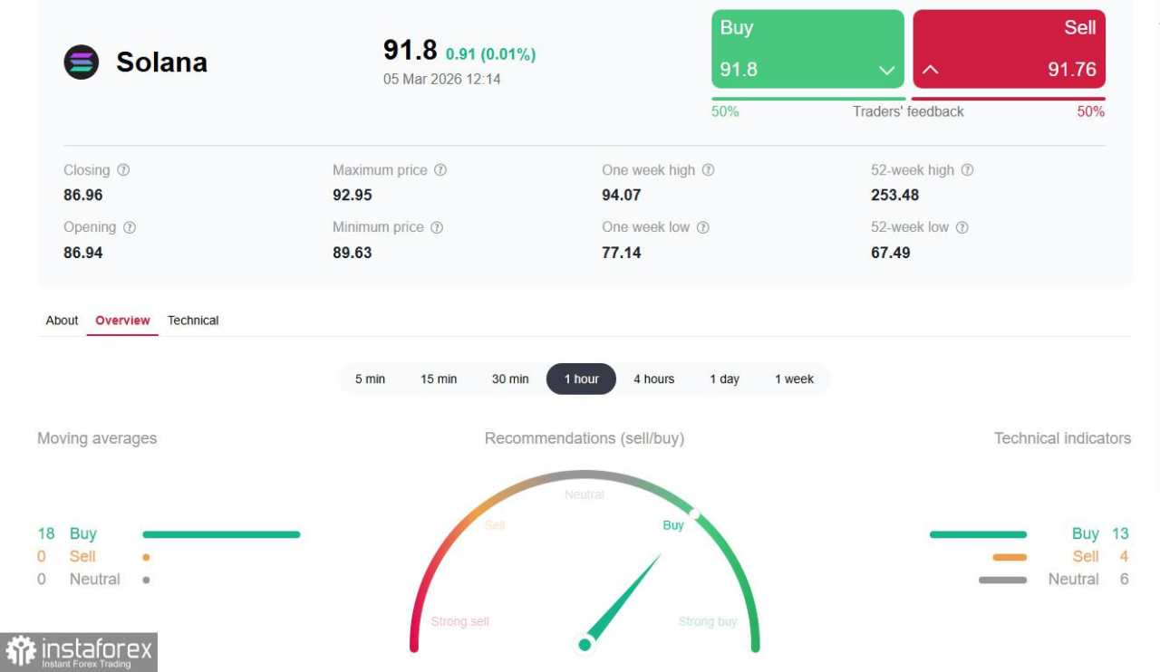 Solana di Persimpangan Jalan: Geopolitik vs. Arus Institusional