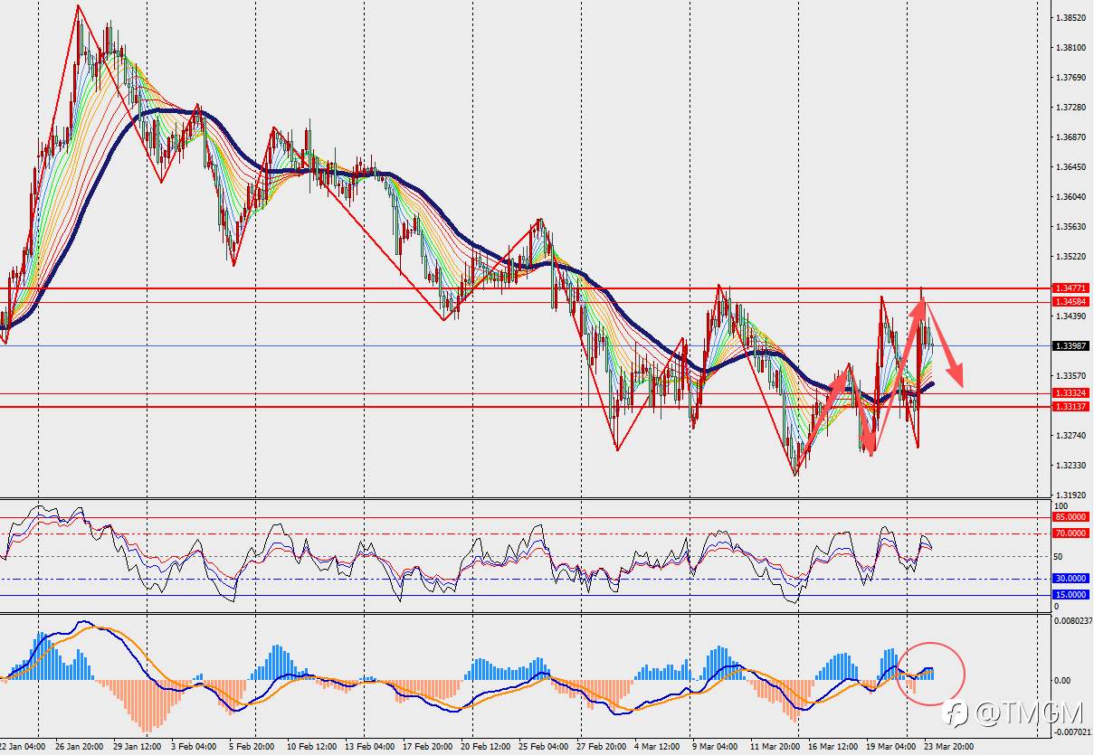 TMGM每日市场3月24日