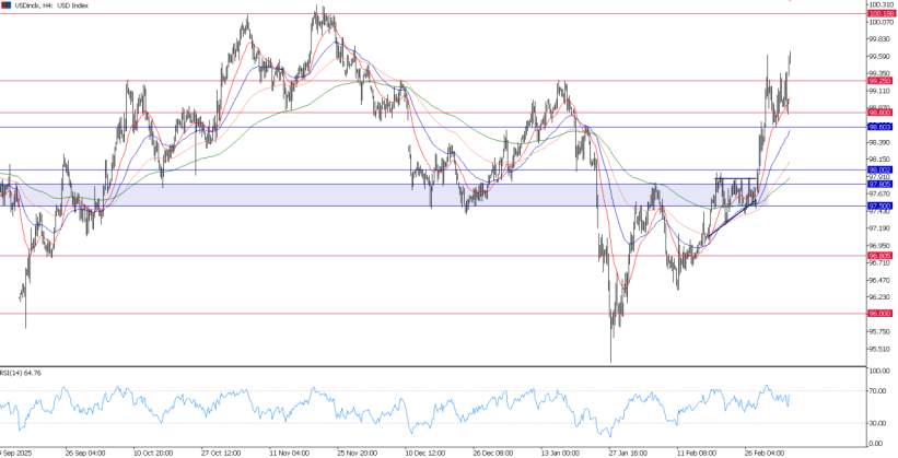 2026年3月9日市场报告