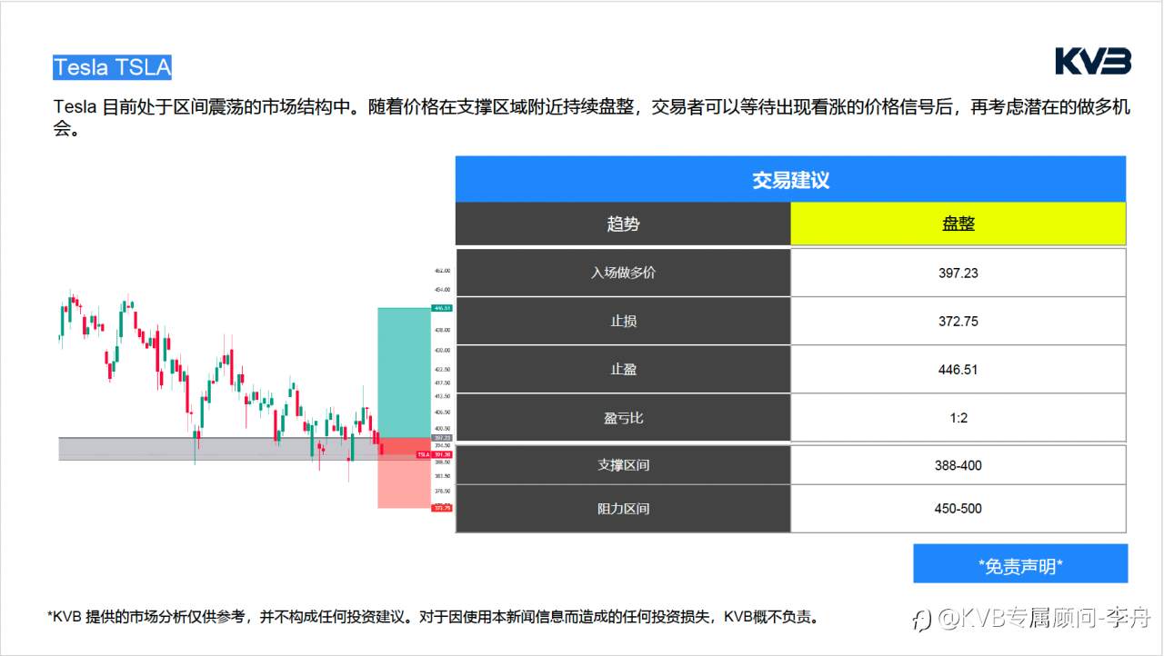 今日3.16 ｜市场分析 #Tesla TSLA #EURUSD #ETHUSD #BTCUSD