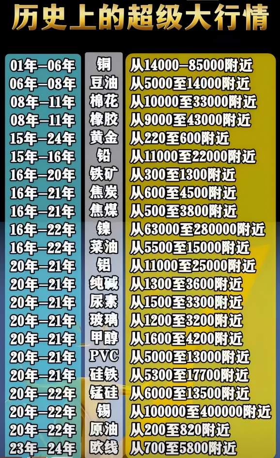 思考圈子，思考健康，思考生活