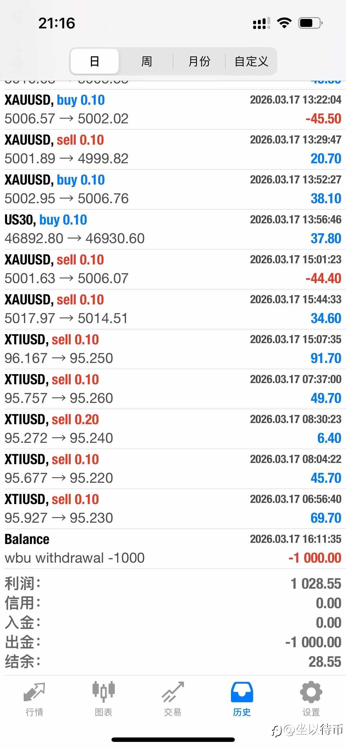 3.17号 正好一天