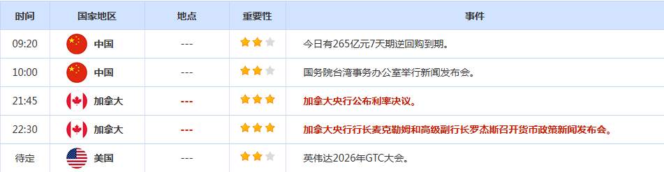CWG资讯:美元周二先涨后跌,盘中一度冲上100美元关口;避险需求与通胀引发的看空压力相互制衡,金价近期走势