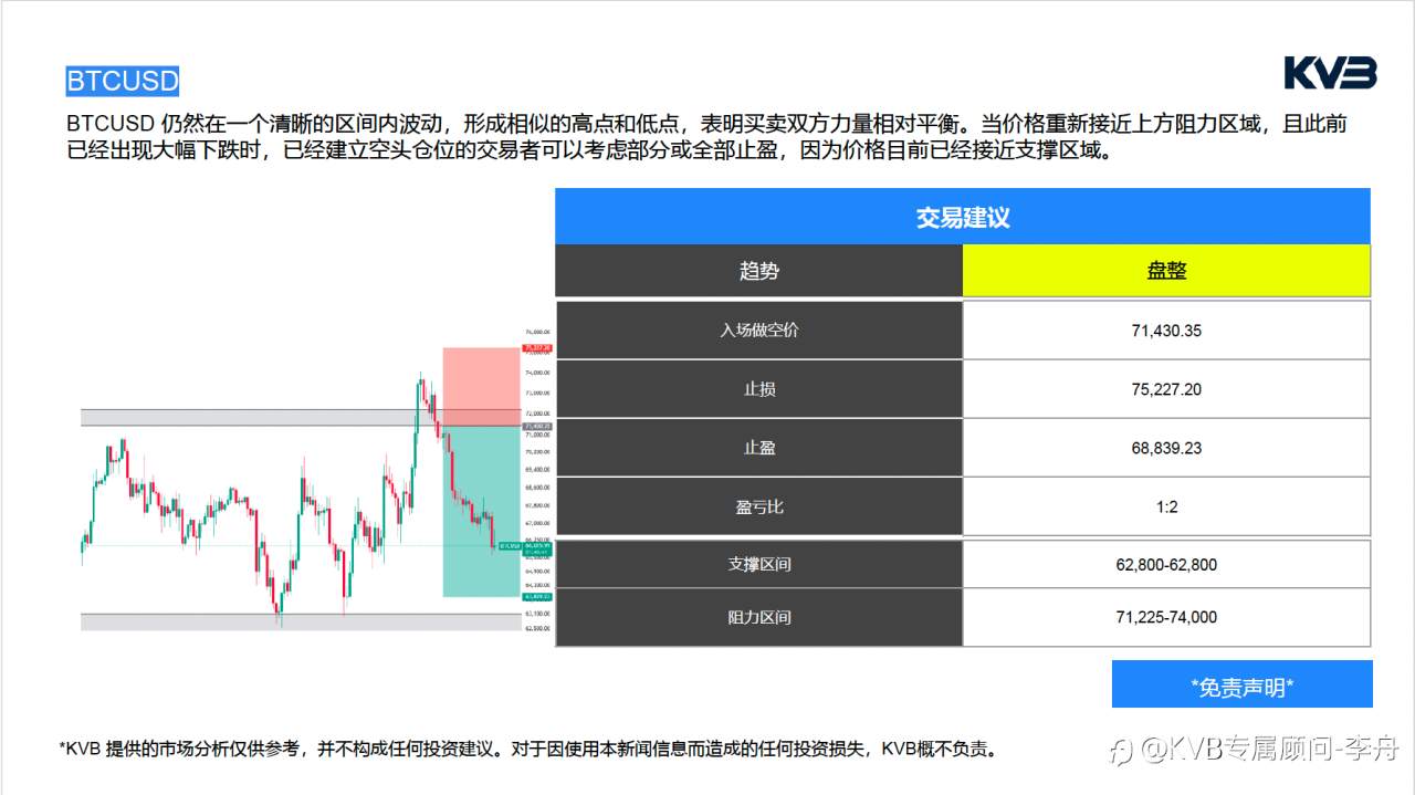 今日3.9 市场分析#Google GOOG #GBPUSD #SOLUSD #BTCUSD