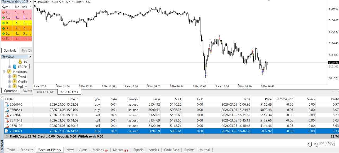 1000美元日内交易(十五)