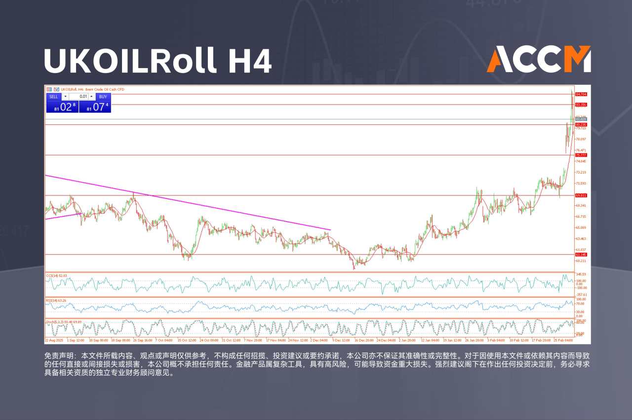 ACCM:美伊战火升级：地缘政治如何影响澳洲股市、澳元前景？