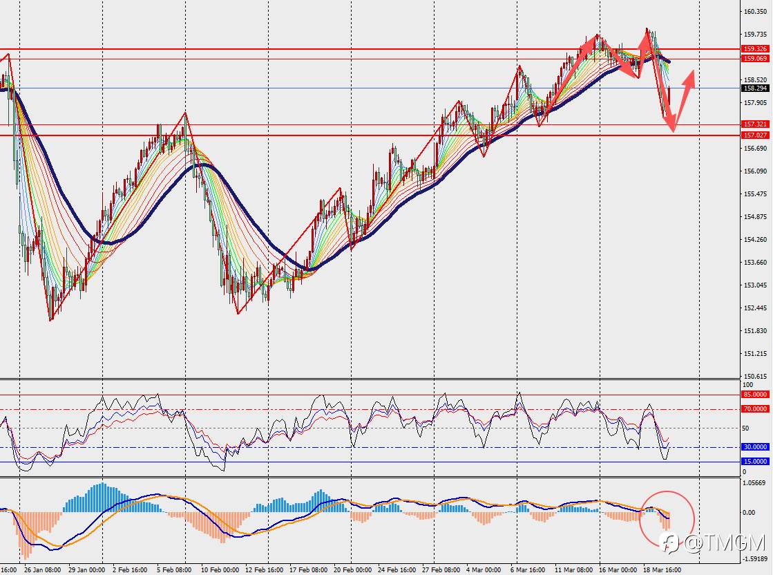 TMGM每日市场3月20日