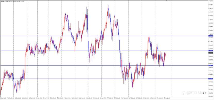 ETO Markets 每日汇评： 美债收益率“吸血”不止，欧美持续探底，1.1550能否成为最后的避风港？