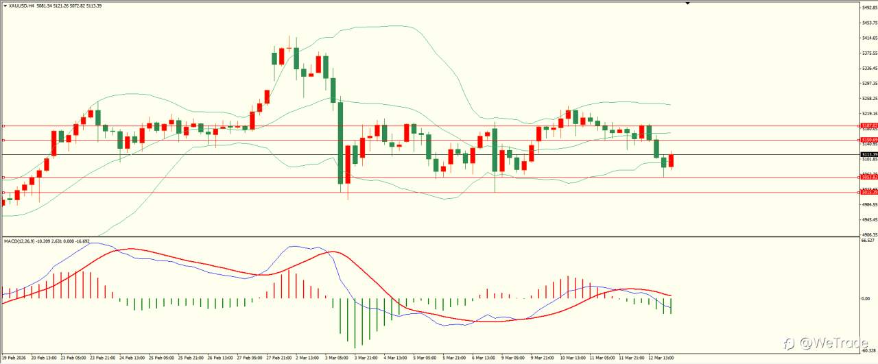 2026年3月13日|每日汇评-技术分析|栾雪:多空因素并存 黄金维持震荡格局