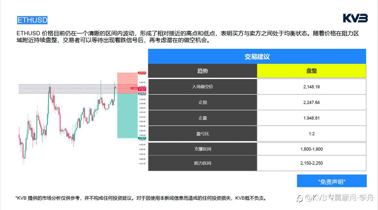 今日3.16 ｜市场分析 #Tesla TSLA #EURUSD #ETHUSD #BTCUSD